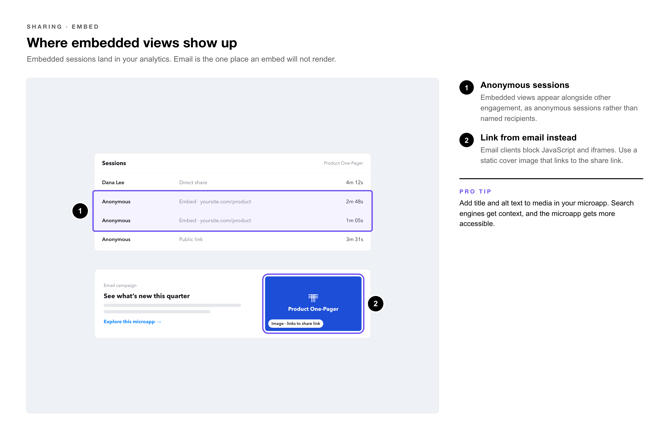 Embed on Webpage Callouts-5-engagement-email-seo