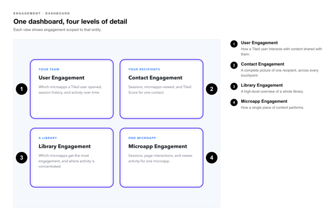 Engagement Dashboard Callouts-1-four-views