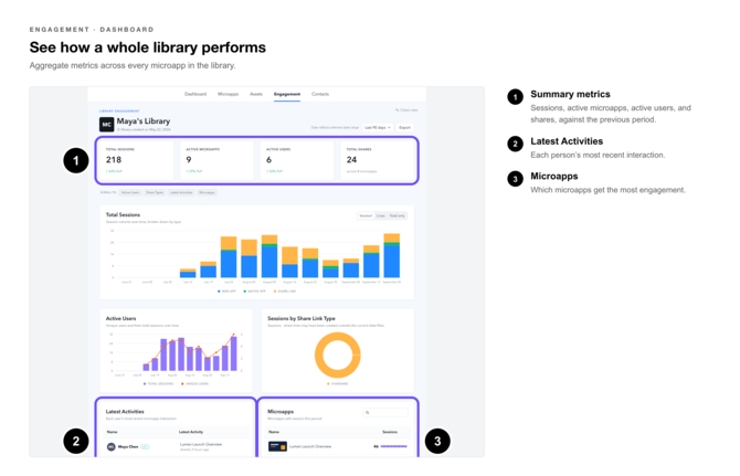Engagement Dashboard Callouts-3-library engagement