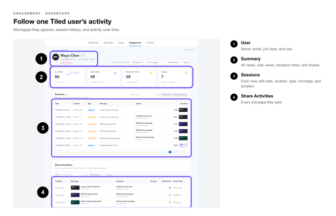 Engagement Dashboard Callouts-4-user-engagement