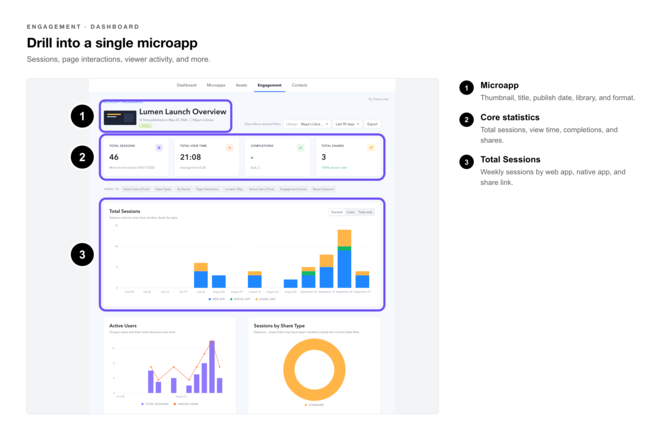 Engagement Dashboard Callouts-6-microapp-engagement