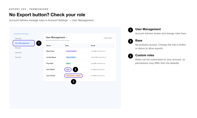 Export CSV Callouts-2_check_your_role