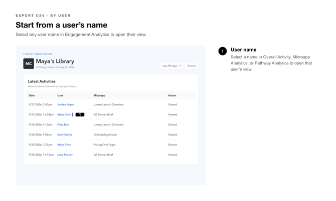Export CSV Callouts-6_usaer_name_export