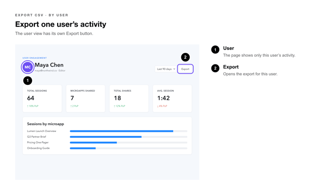 Export CSV Callouts-7_export one user_activity