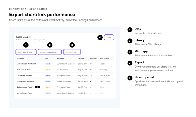 Export CSV Callouts-share_links_performance
