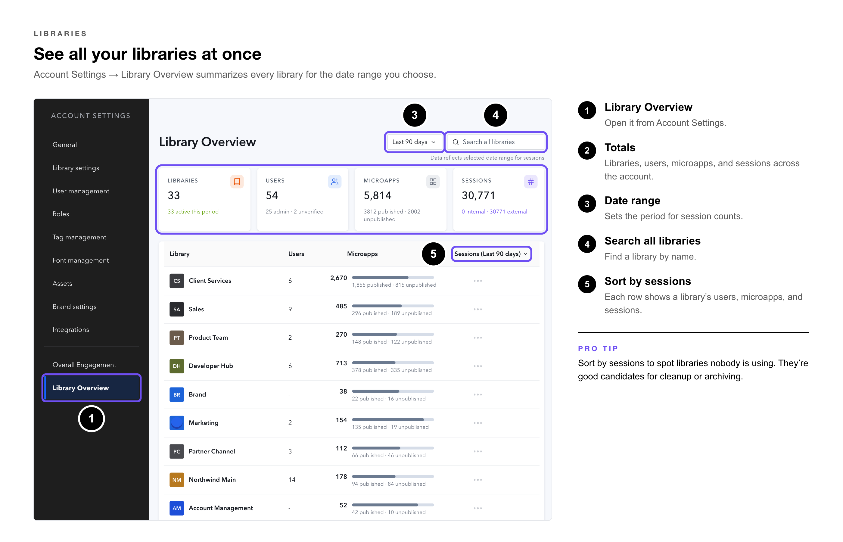 Managing Libraries Callouts-10-library-overview