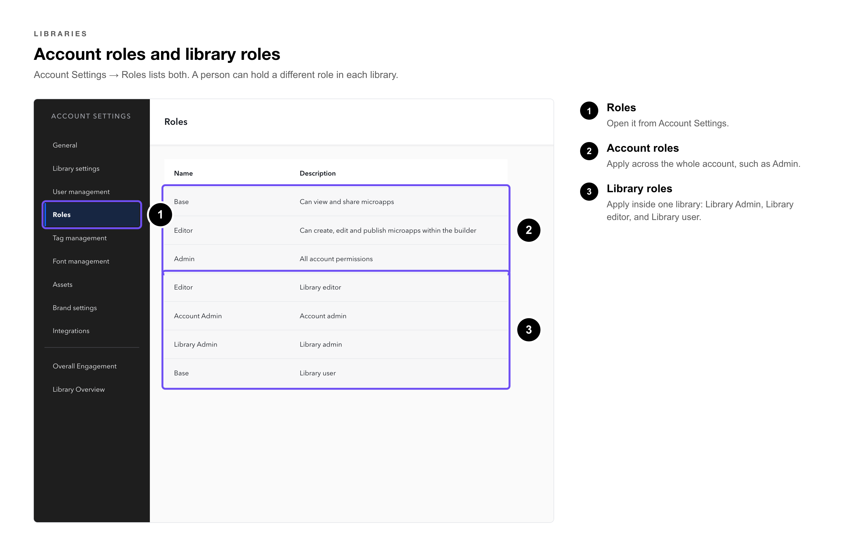 Managing Libraries Callouts-2-roles