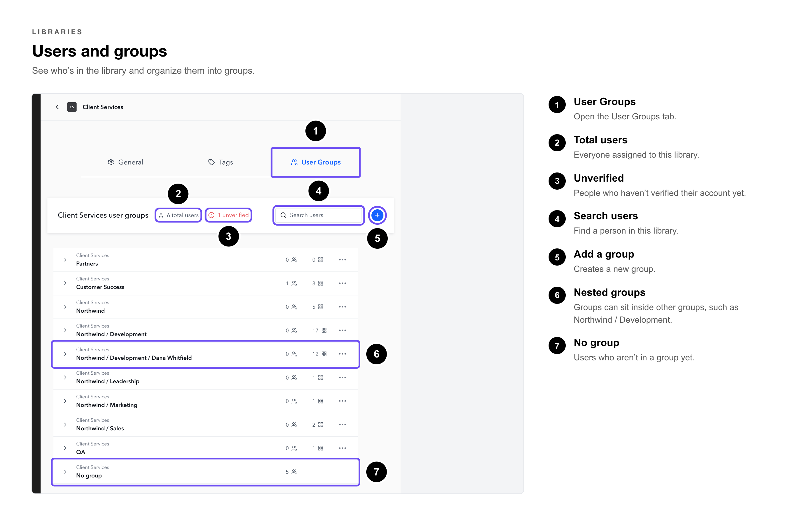 Managing Libraries Callouts-9-user-groups-tab