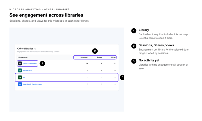 Microapp Analytics Callouts-across_libraries