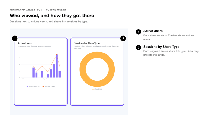 Microapp Analytics Callouts-active-users-microapp