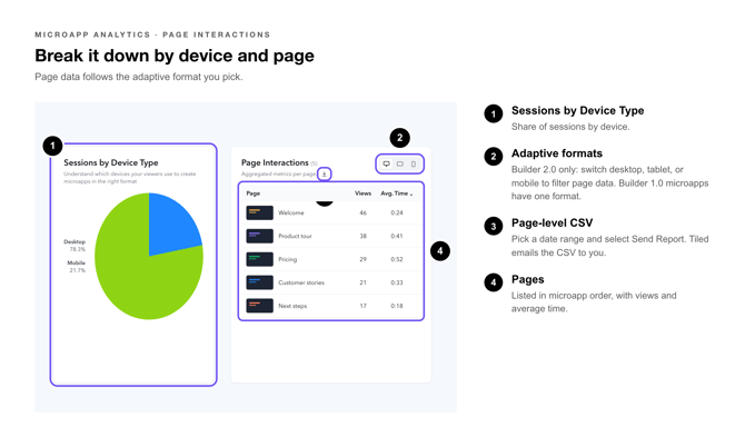 Microapp Analytics Callouts-breackdown-device-page-microapp