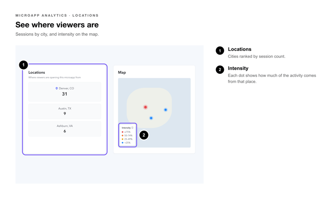 Microapp Analytics Callouts-location-microapp viewers