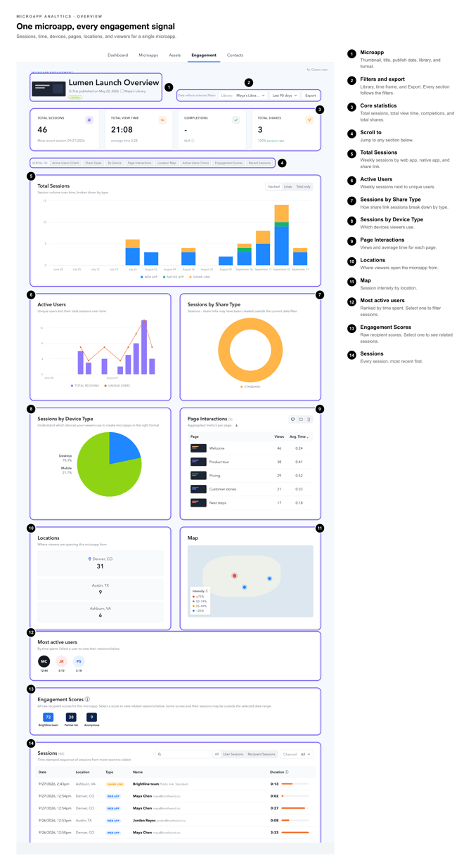 Microapp Analytics Callouts-overview