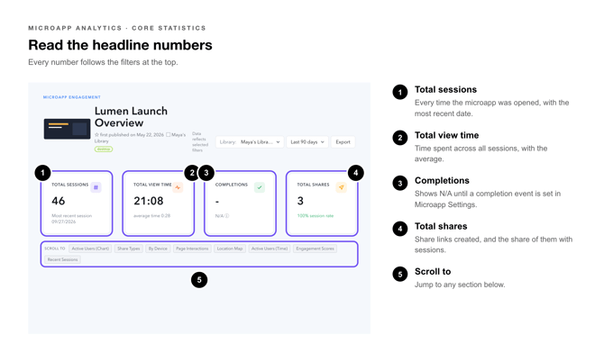 Microapp Analytics Callouts-read-headline-microapp-numbers