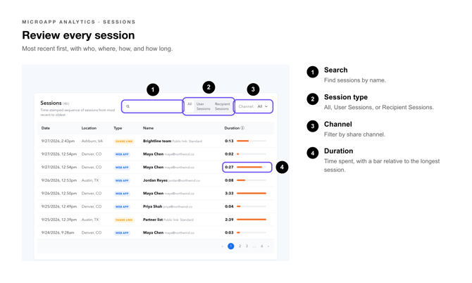 Microapp Analytics Callouts-review-every-session