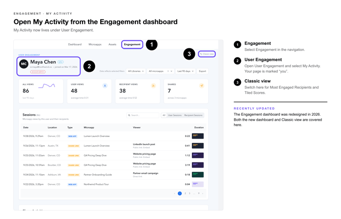 My Activity Callouts-2-open-it-new-dashboard