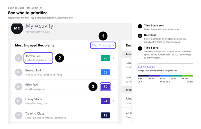 My Activity Callouts-6-most-engaged-recipients