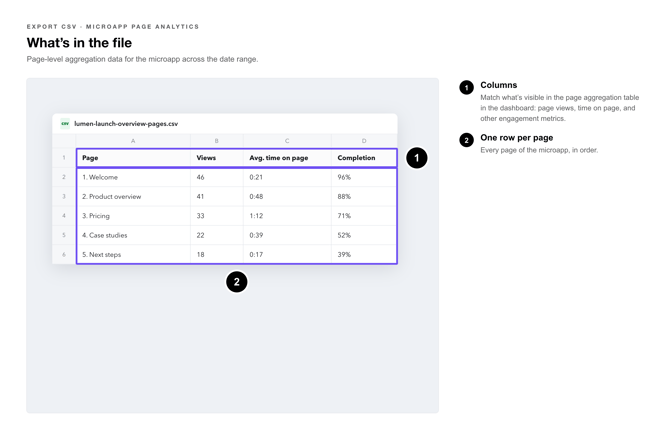 Page Analytics Export Callouts-5-what-export-contains