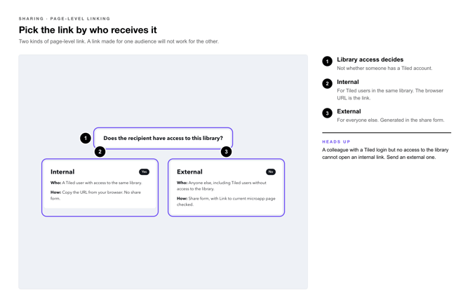 Page-level Linking Callouts-1-which-type-do-you-need