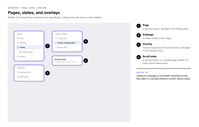 Page-level Linking Callouts-5-what-you-can-link-to