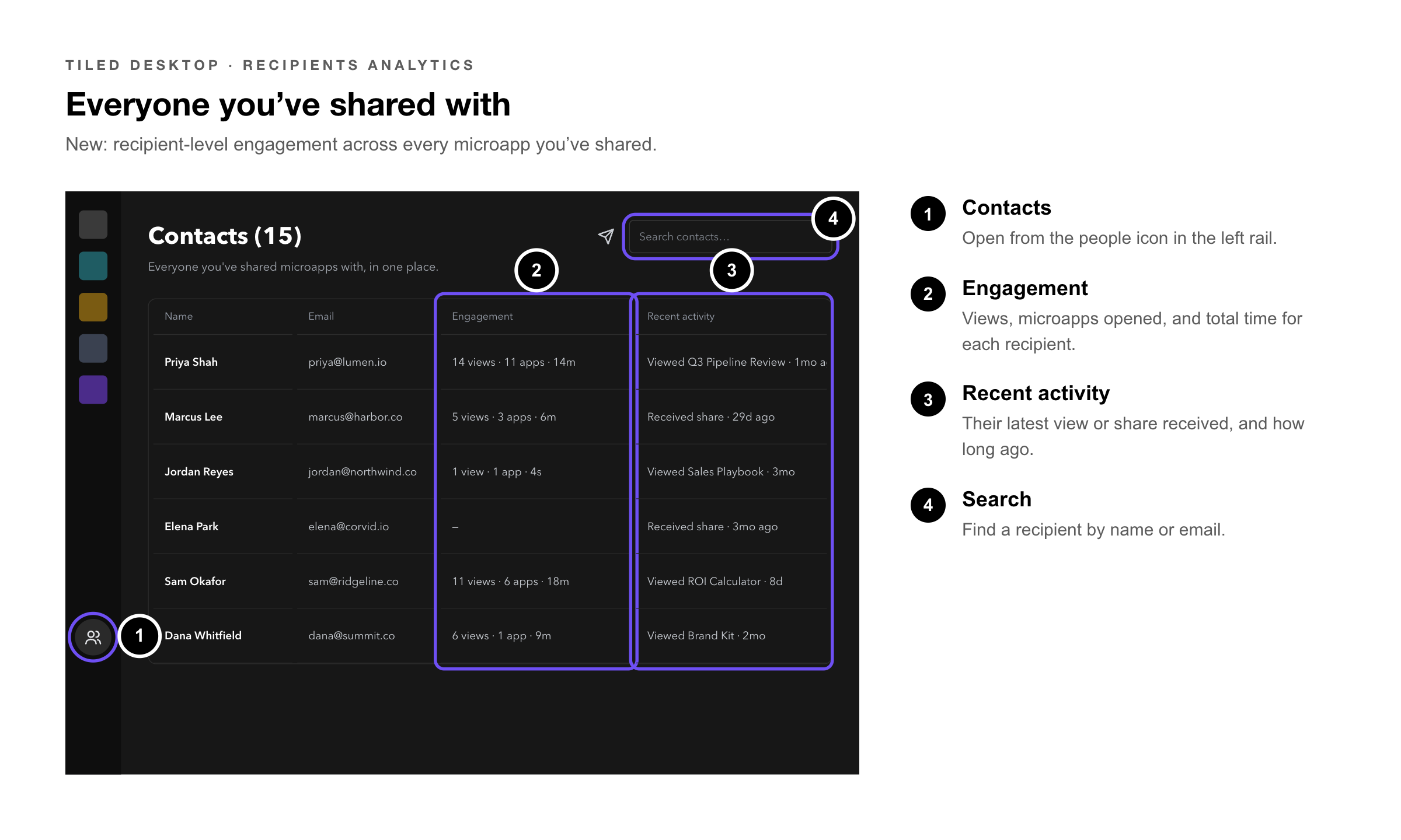 Pathway Analytics Callouts-5-recipients-analytics-1