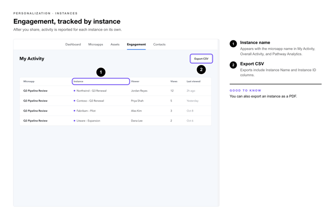 Personalized Instances Callouts-9-tracked-by-instance