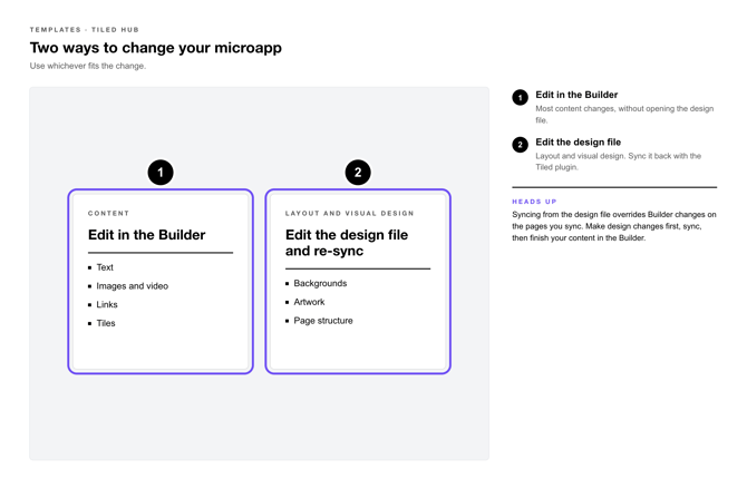 Template Microapp Callouts v3-7-make-it-yours