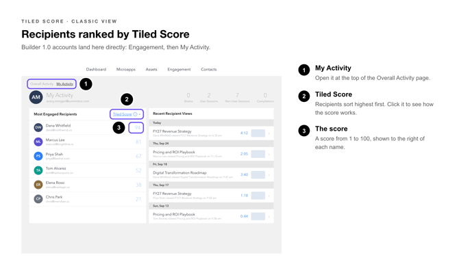 Tiled Score Callouts-2_most_engaged_recipients