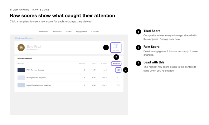 Tiled Score Callouts-5_tiled_score_raw_score