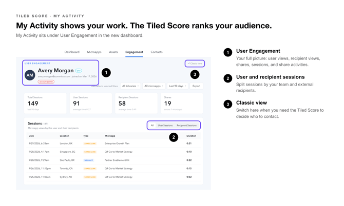 Tiled Score Callouts-6_my_activity_vs_tiled_score