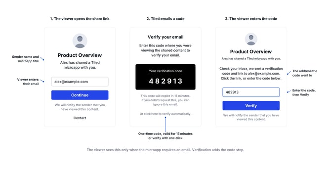 tiled-email-gating-flow-avatar-a@2x