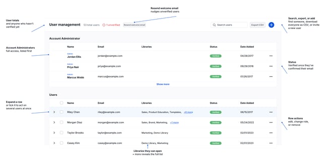 tiled-user-management-callouts@2x