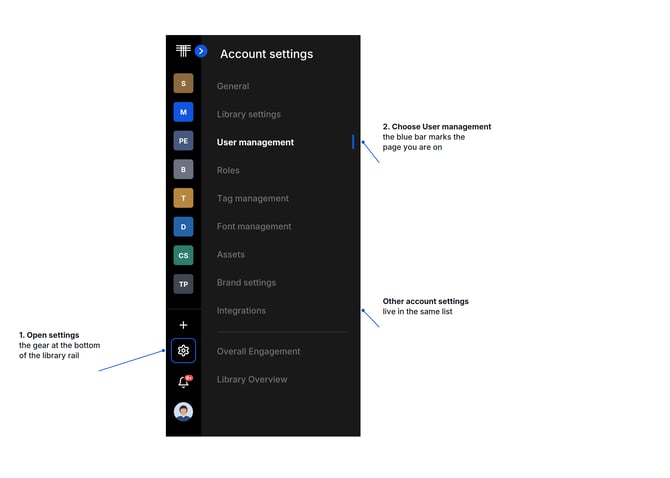 tiled-user-management-nav-callouts@2x